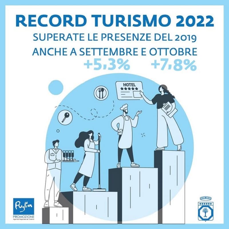 Il trend del turismo in Puglia nei primi dieci mesi del 2022