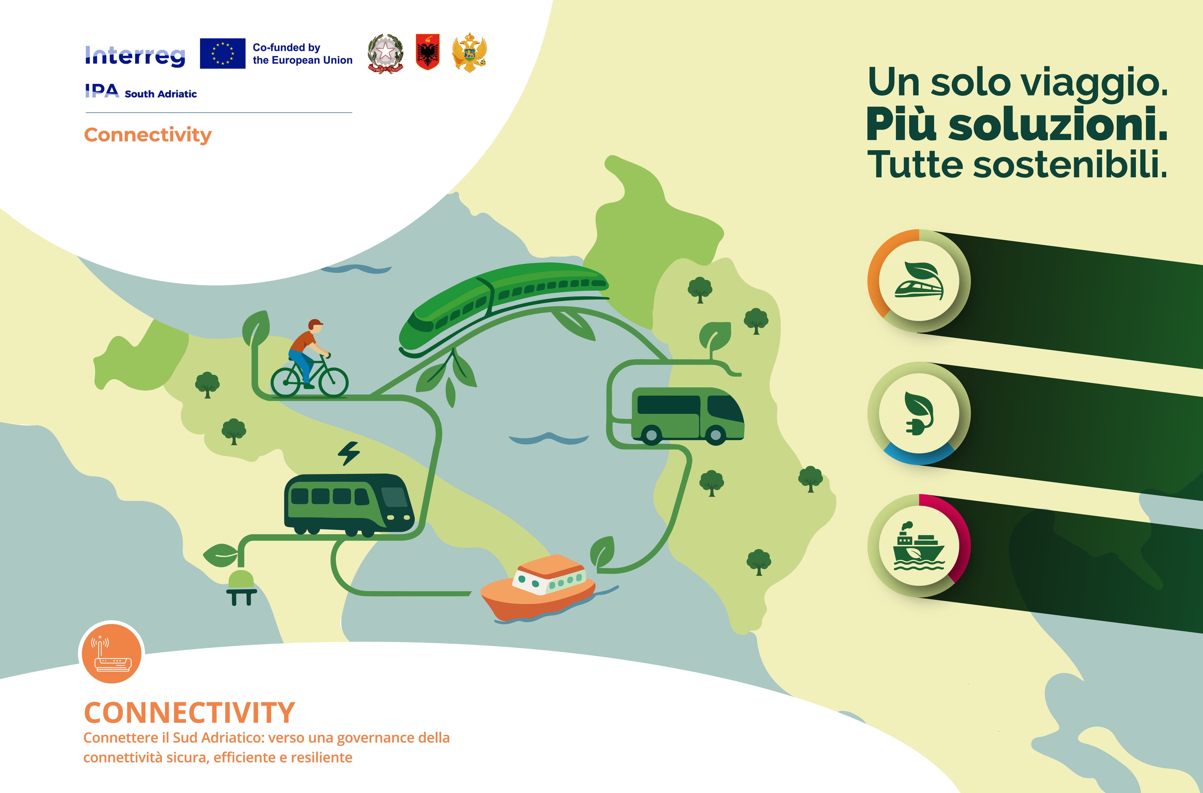 I partner del progetto CONNECTIVITY si incontrano a Tirana per pianificare le prossime attività