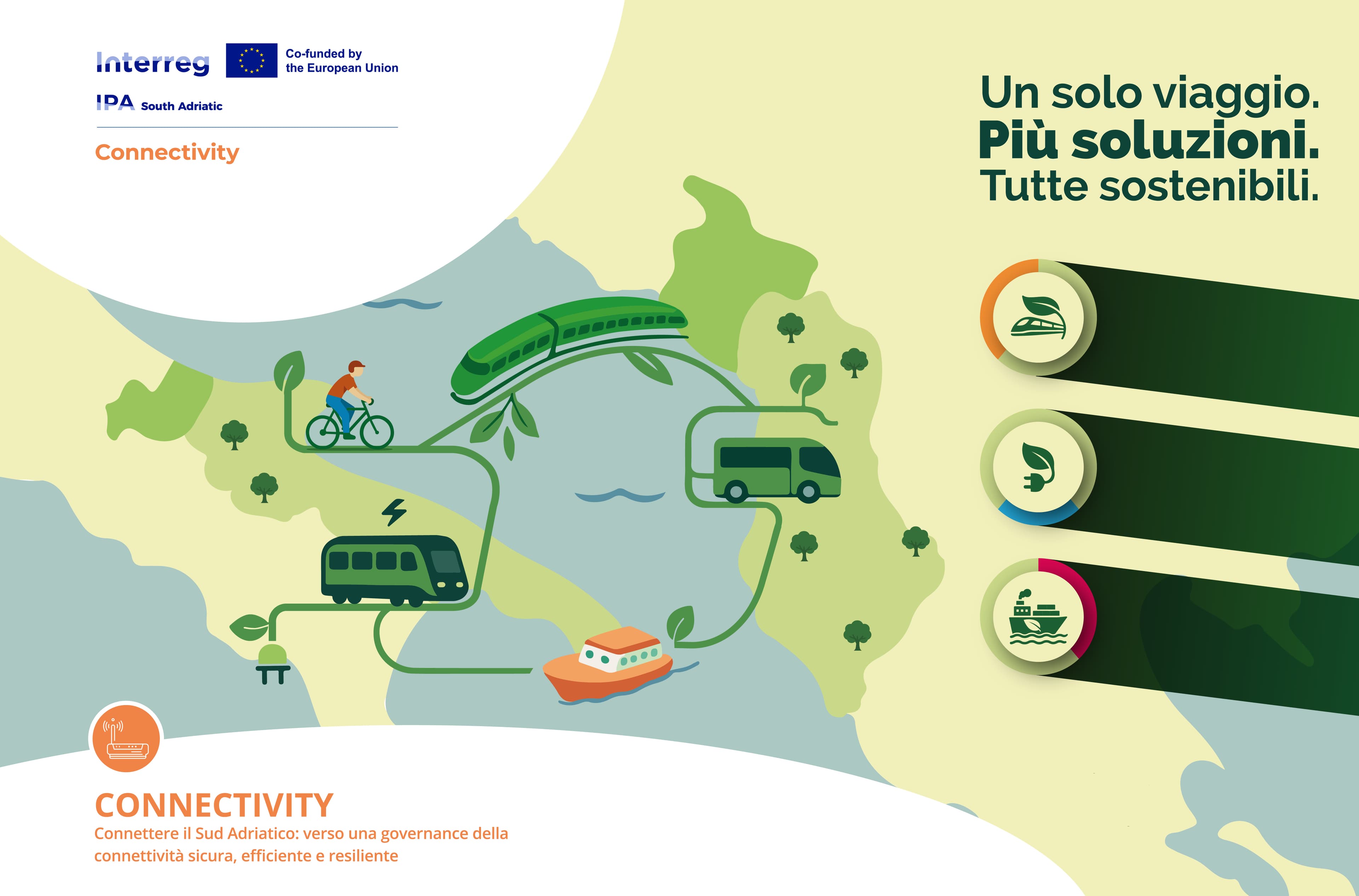 Cooperazione per il Basso Adriatico: definiti gli scenari per una Mobilità Multimodale e Transfrontaliera